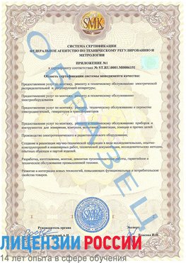 Образец сертификата соответствия (приложение) Голицыно Сертификат ISO 50001